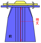 袴丈（はかまたけ）紐巾を含まない紐下から裾までの長さ。